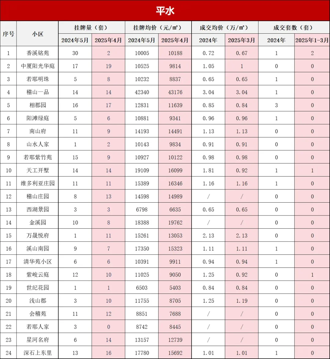 打破信息差！绍兴柯桥区上季度小区真实成交