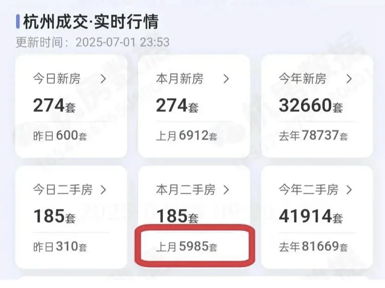 不妙！杭州二手房持续下跌......