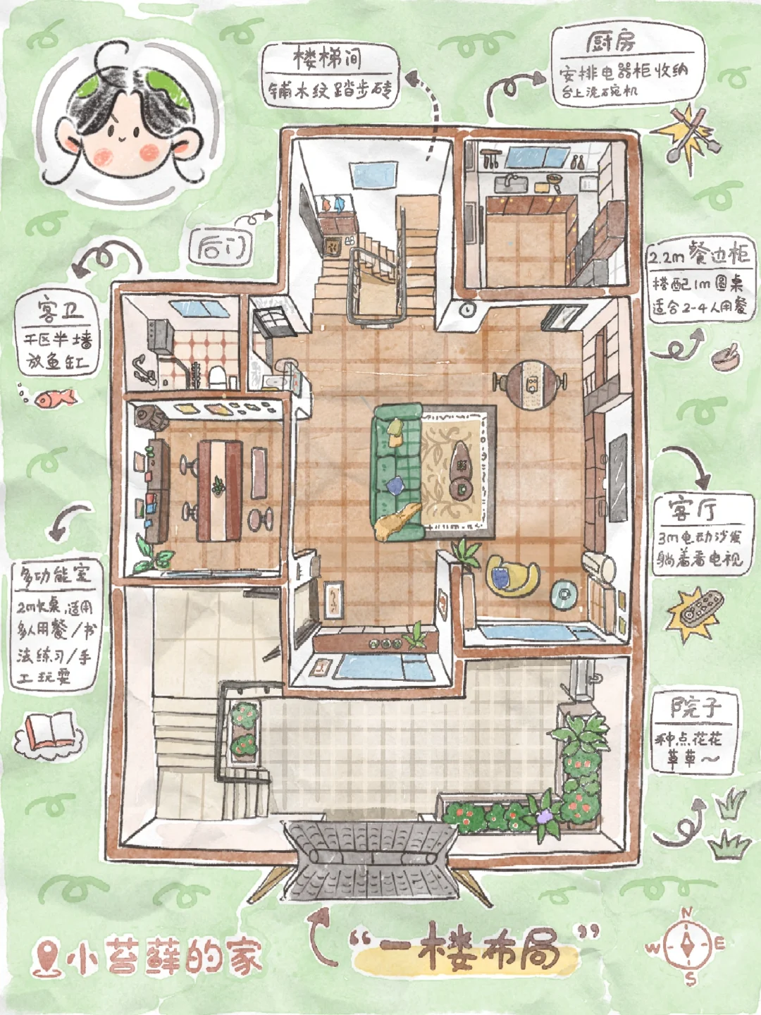 装修漫画｜我理想中的家🏠一楼布置图