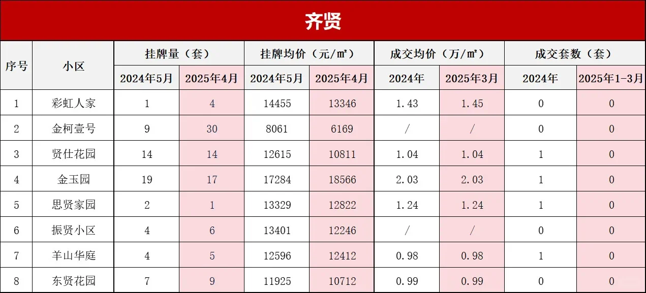 打破信息差！绍兴柯桥区上季度小区真实成交