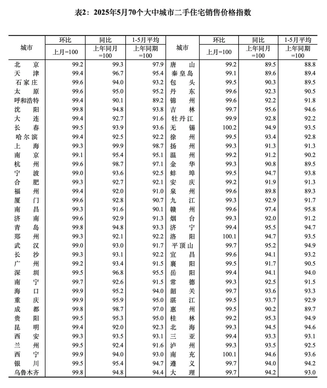 房地产市场行情持续恶化，想买房可以再等等
