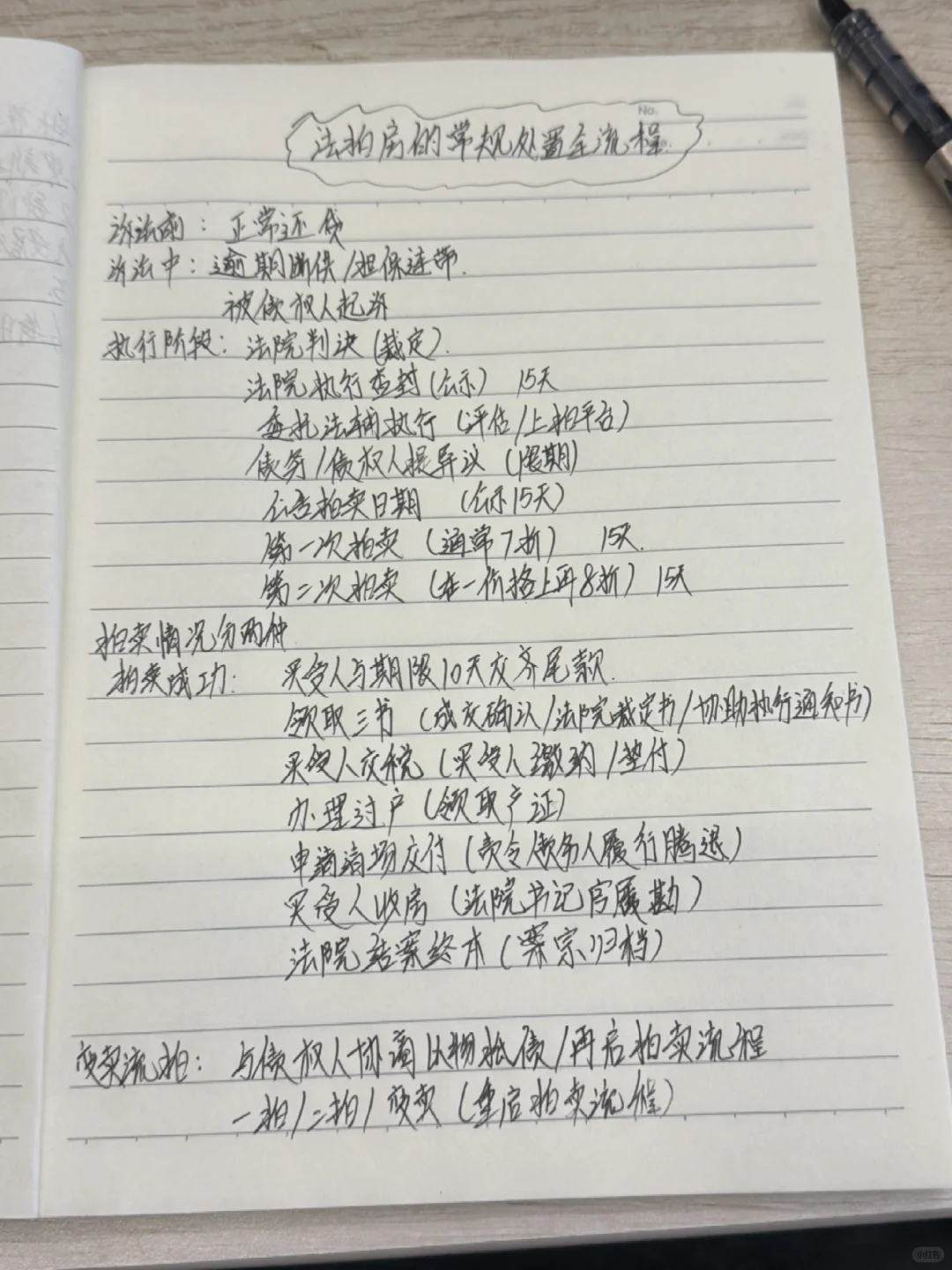 法拍房的常规处置全流程 干货分享