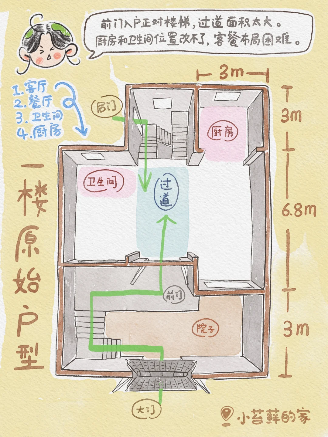 装修漫画｜我理想中的家🏠一楼布置图