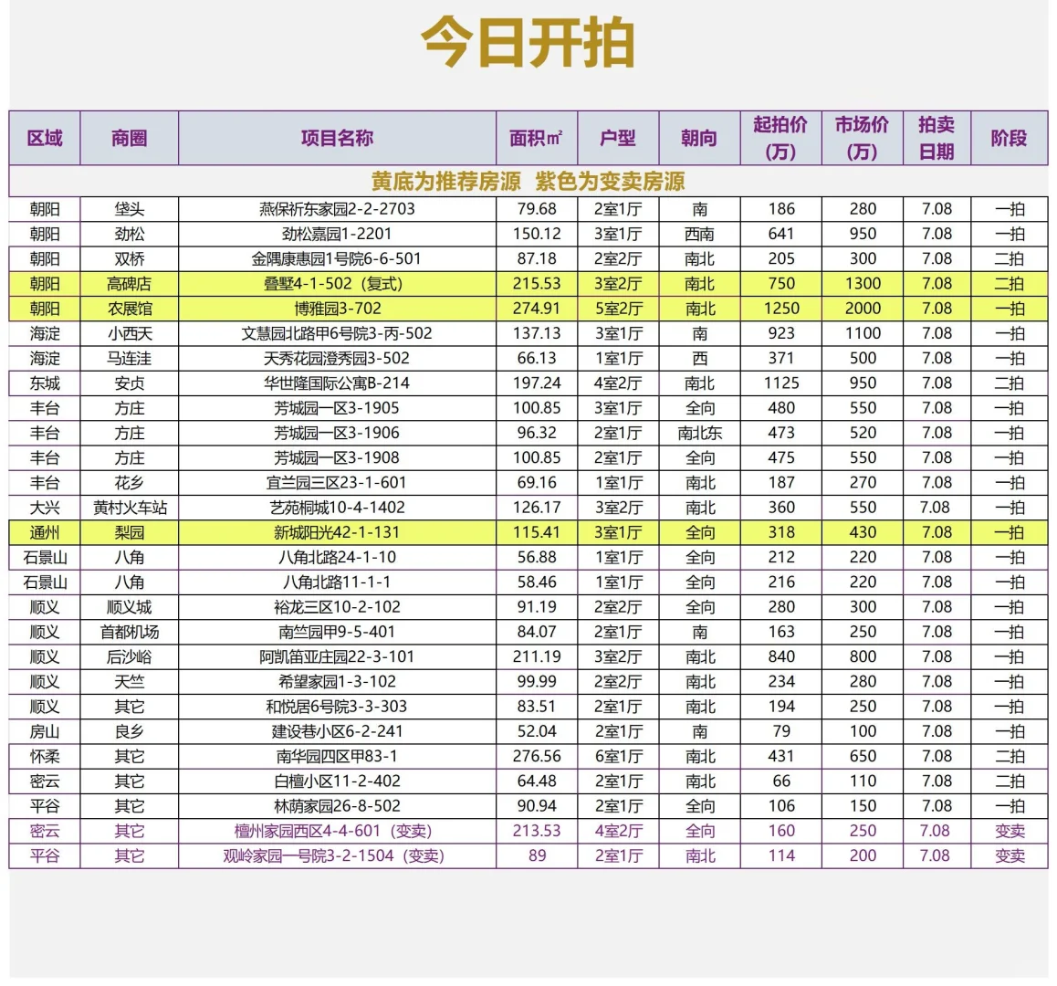 今日开拍，明日结束，捡漏