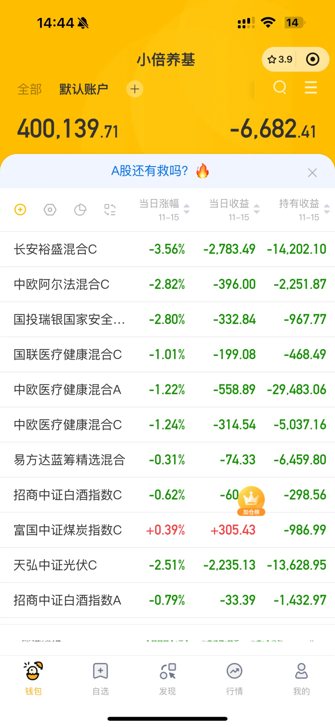 看好房子了要割肉吗