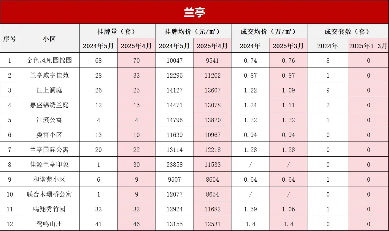 打破信息差！绍兴柯桥区上季度小区真实成交