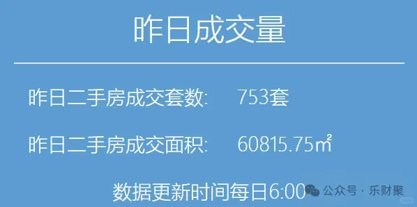 下半年开局上海二手房挨了一闷棍