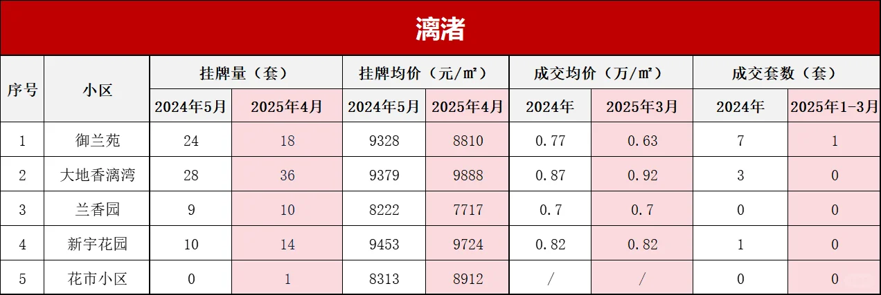 打破信息差！绍兴柯桥区上季度小区真实成交
