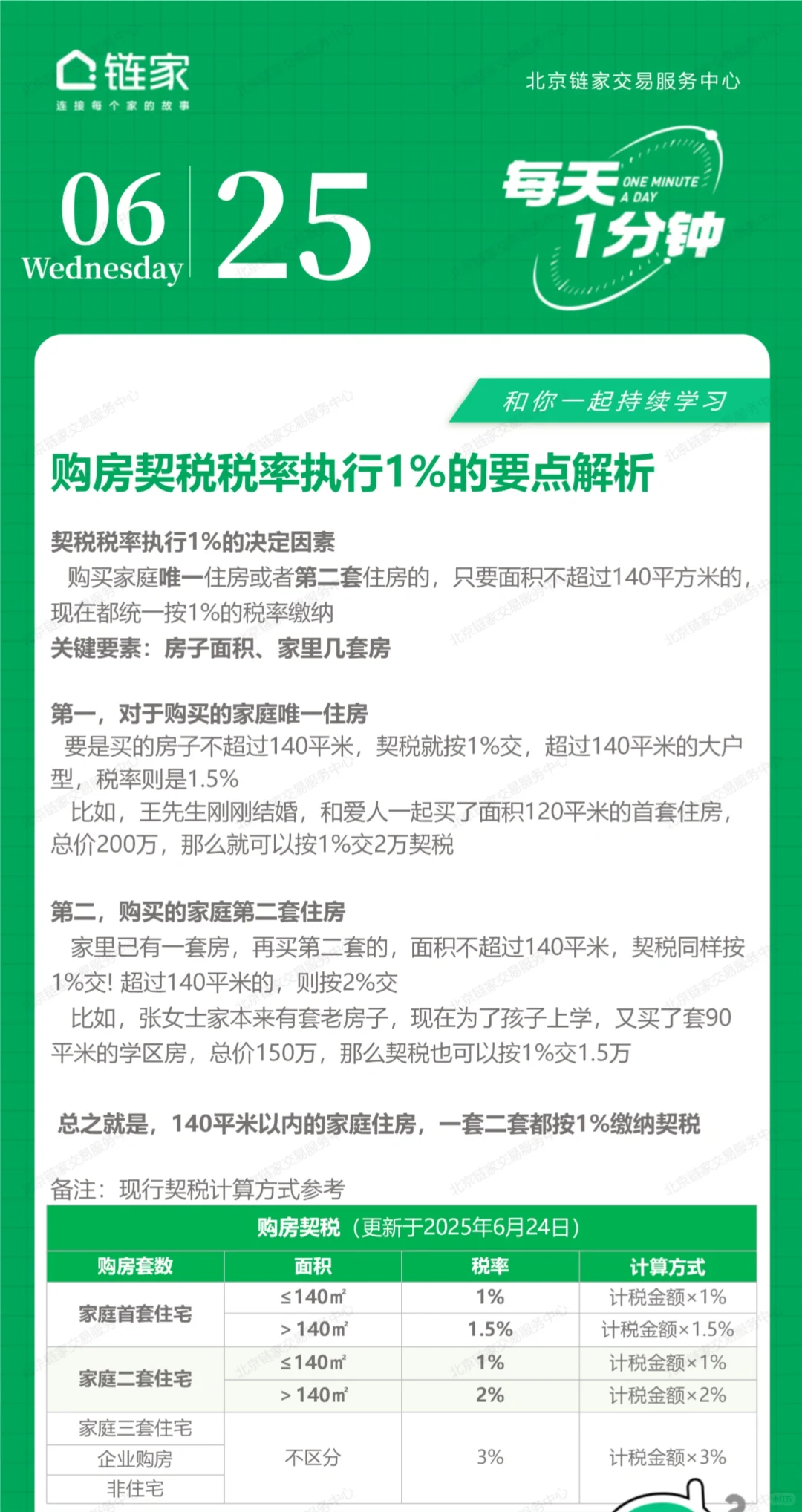 每日一分钟，购房小贴士
