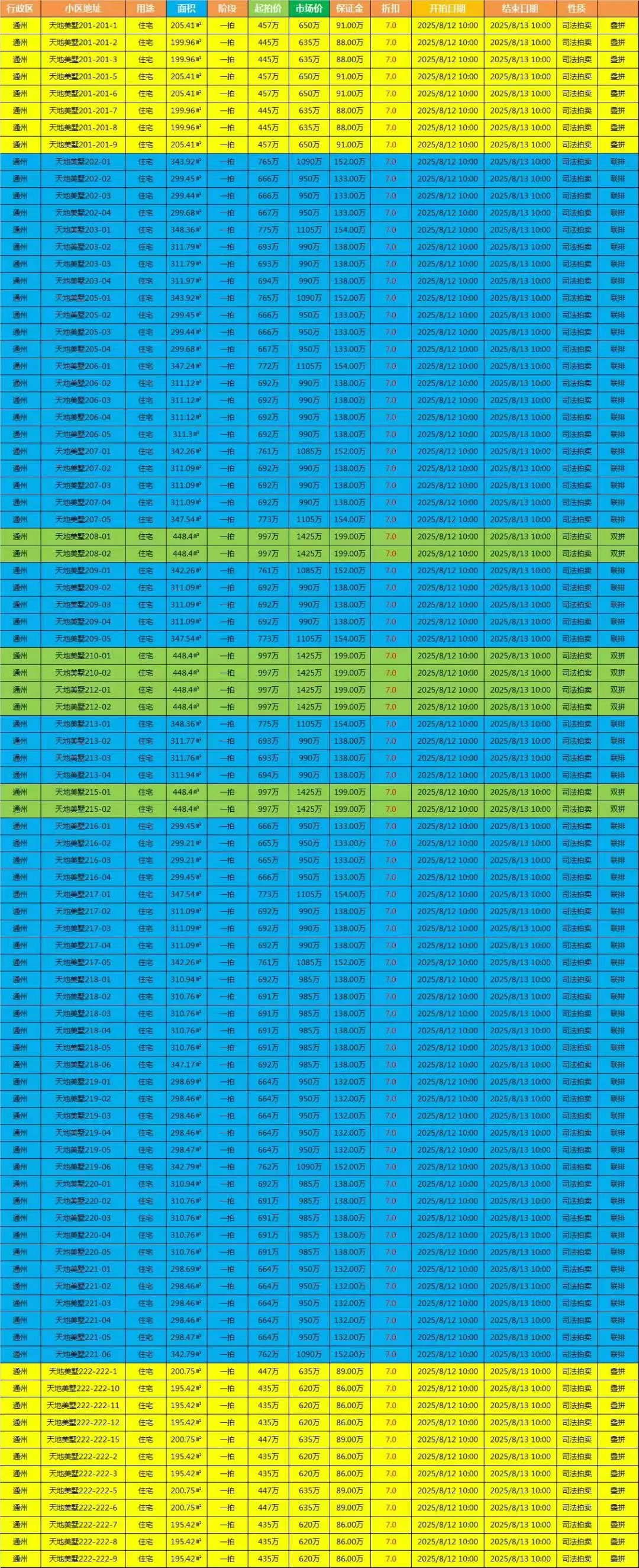 通州沉浸20年的天地美墅下个月开始拍卖了