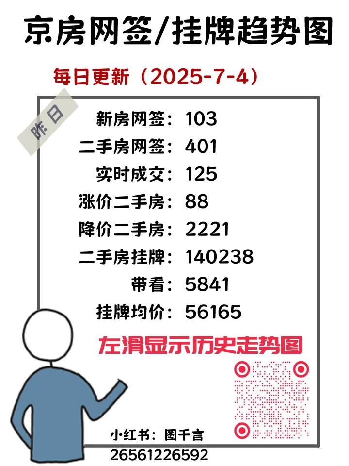 2025-7-4京房走势图