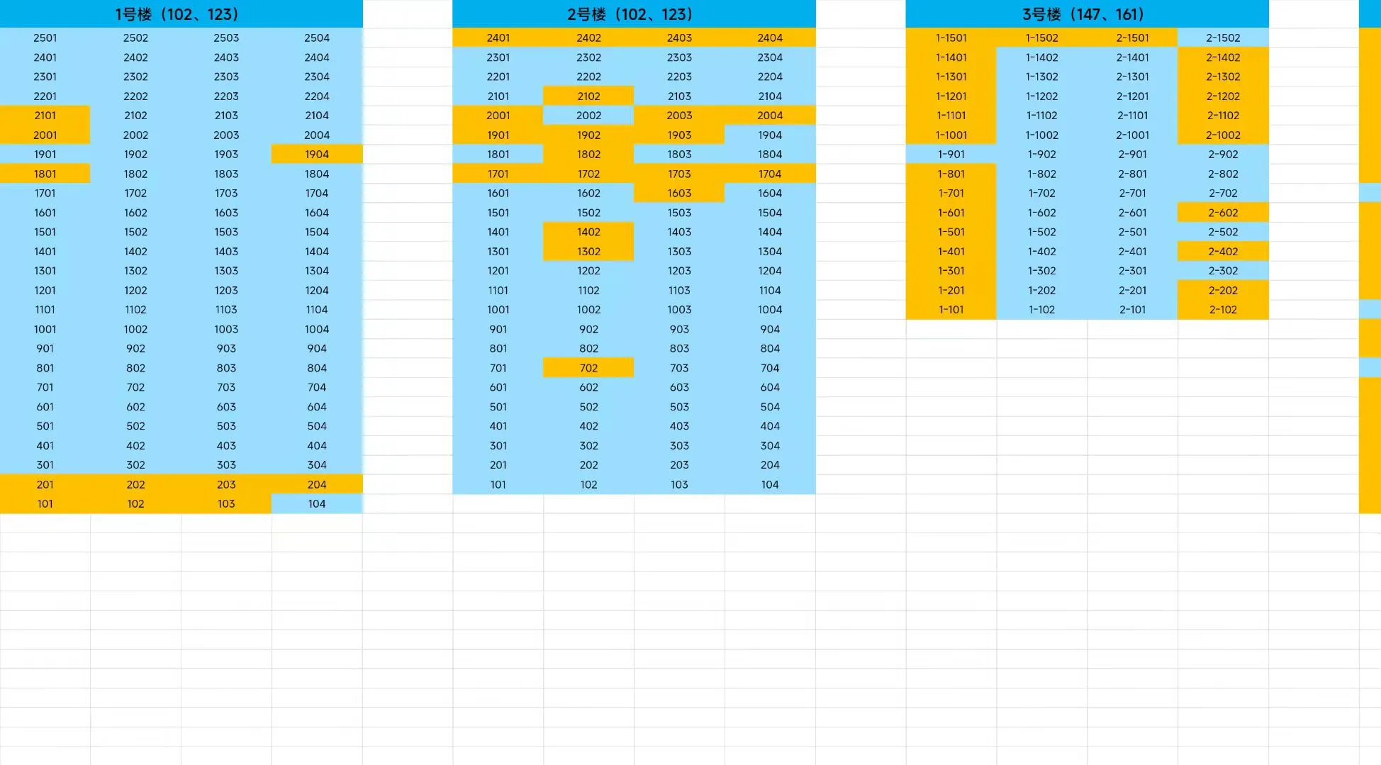 天津新房楼盘余房怎么查？