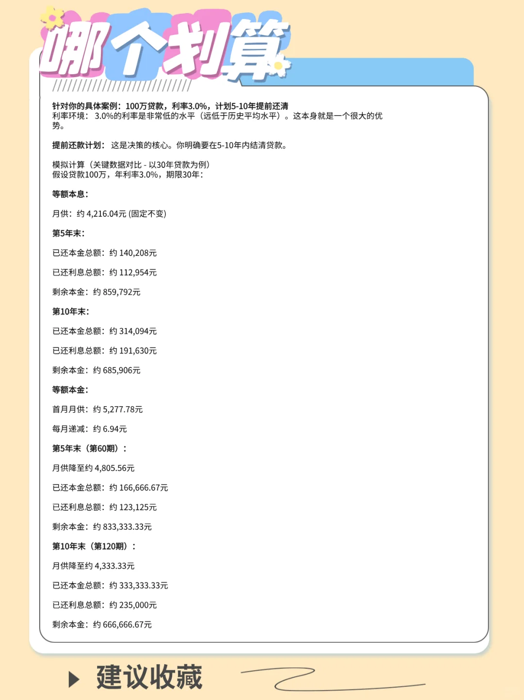 买新房贷款怎么选择最划算？
