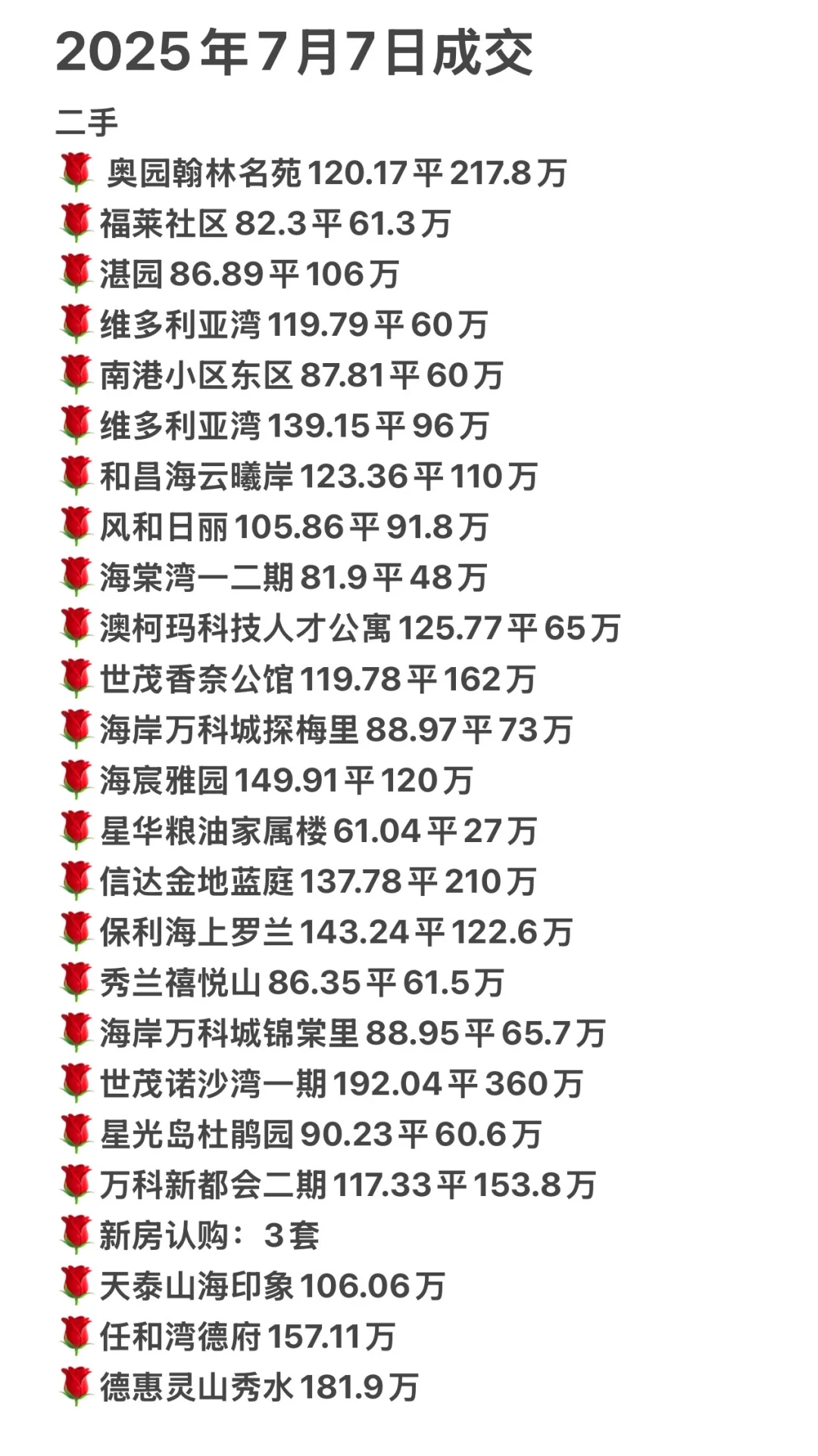 2025年7月7日黄岛新房二手房成交