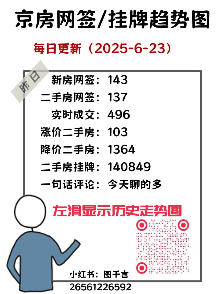 2025-6-23京房走势图：今天多说点