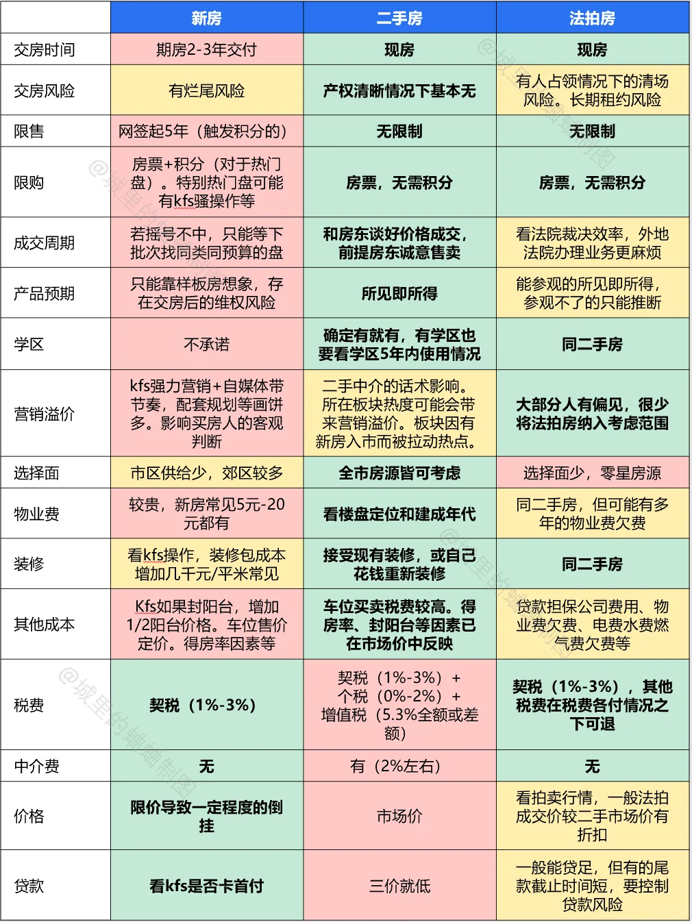 新房or二手房？全面的对比都在这一篇