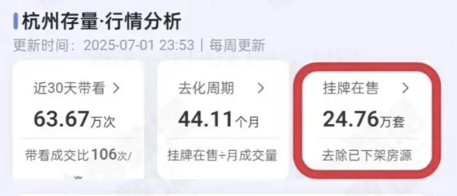 不妙！杭州二手房持续下跌......