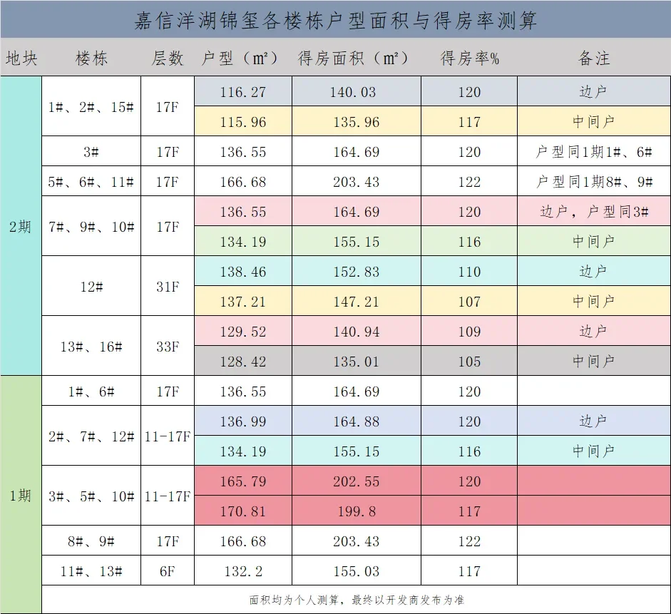 长沙户型天花板，嘉信011是怎么做到的？？?