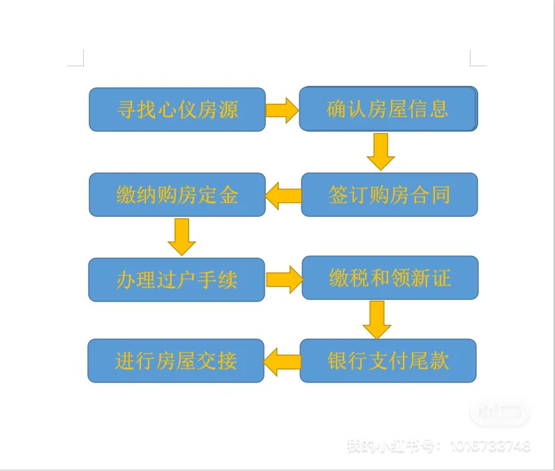 看懂这张图，了解二手房交易流程，保姆级攻略