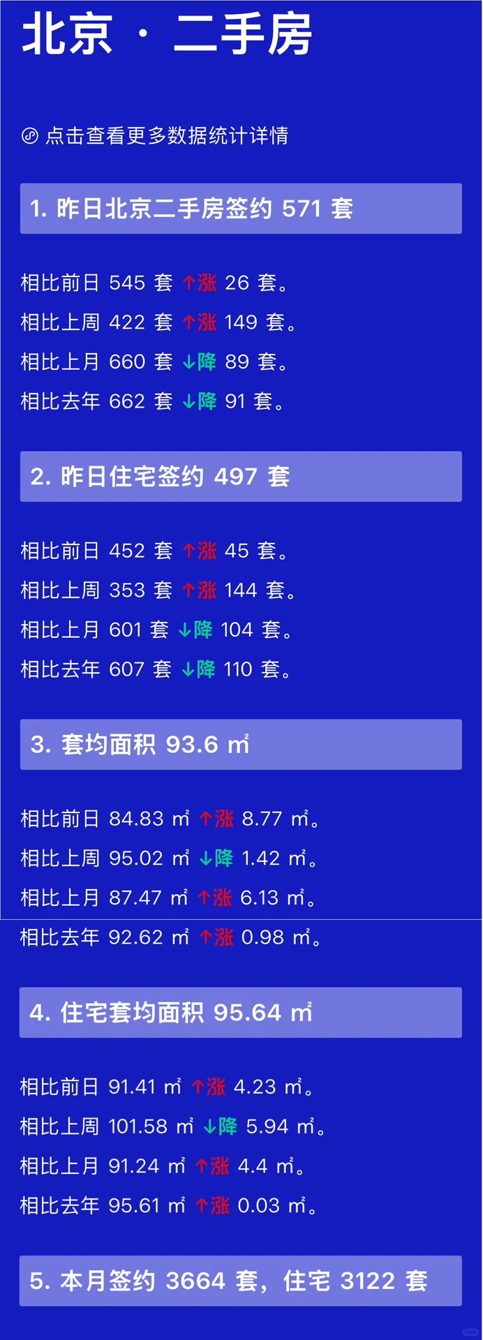 👀北京每日『7.10』二手房交易数据统计📈