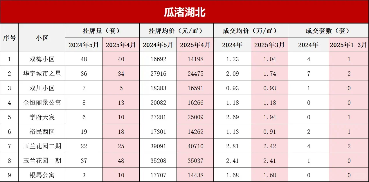 打破信息差！绍兴柯桥区上季度小区真实成交