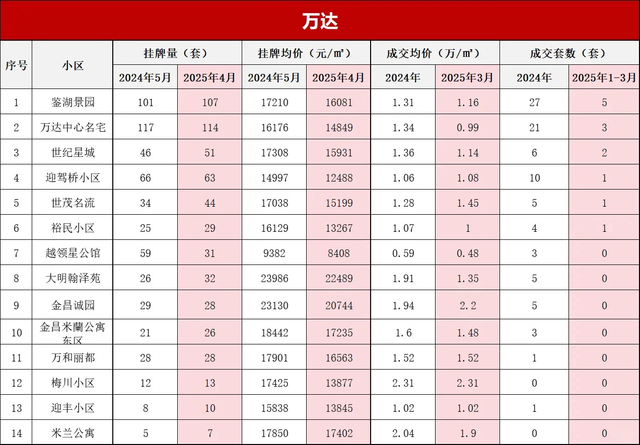 打破信息差！绍兴柯桥区上季度小区真实成交
