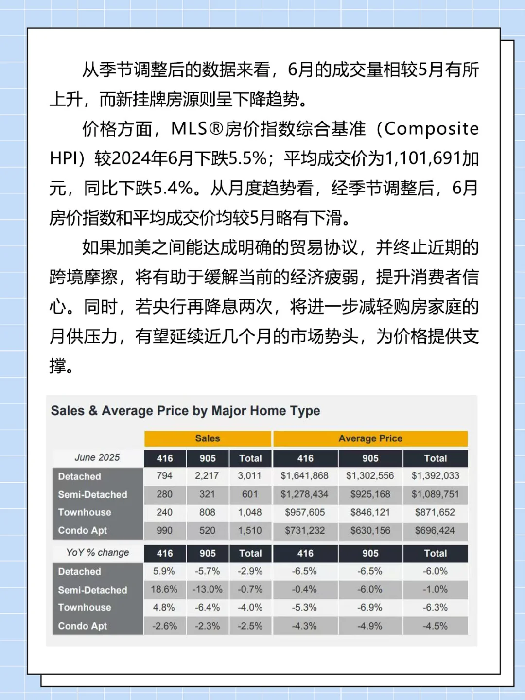 6月房市成交开始抬头，买家仍谨慎出手