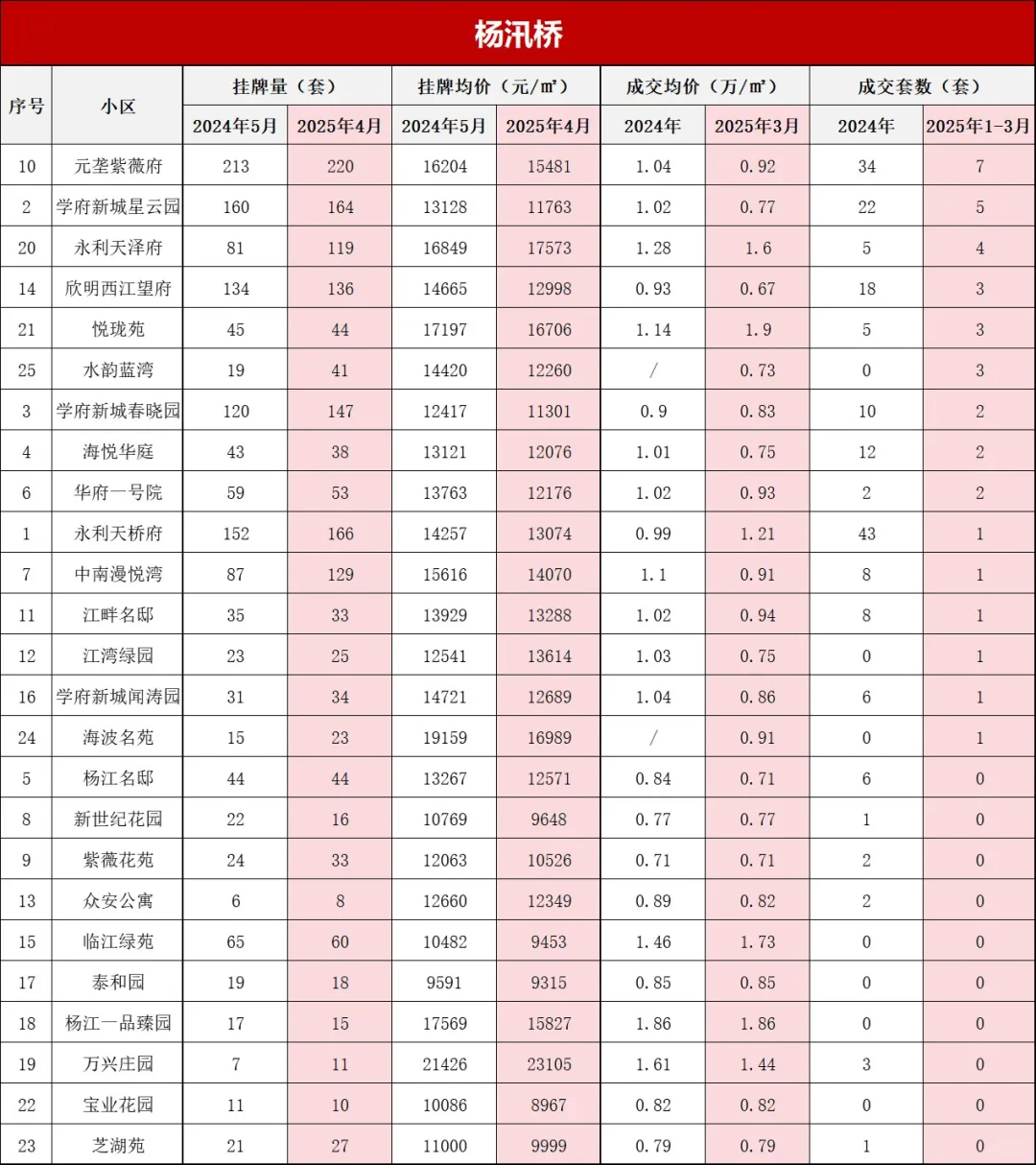 打破信息差！绍兴柯桥区上季度小区真实成交