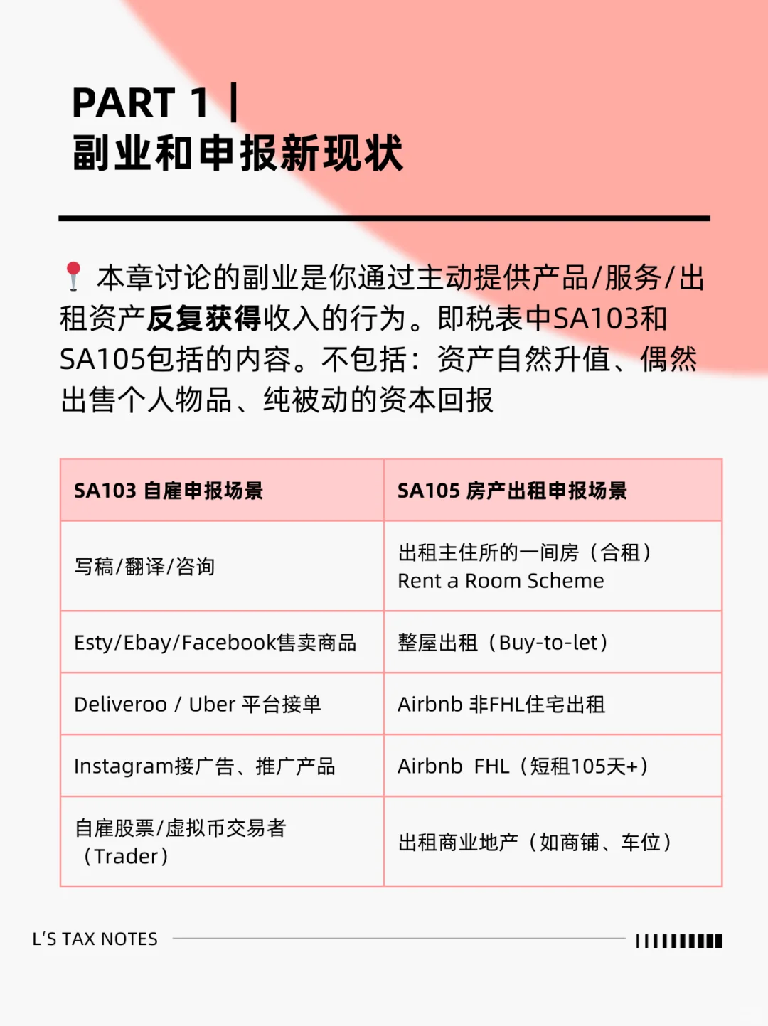 【英国个人税 Vol.2 | 副业交税全解析】
