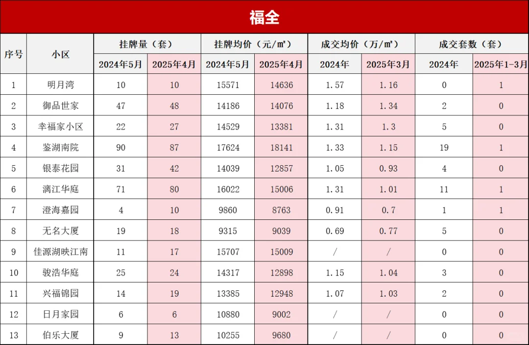 打破信息差！绍兴柯桥区上季度小区真实成交