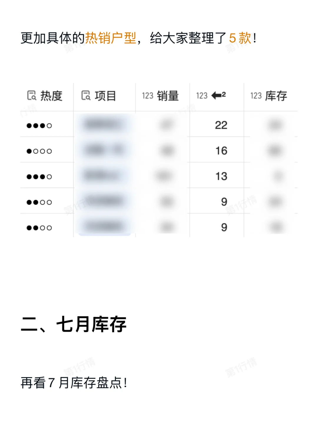 系列收官！成都楼市新津地区7月库存下降24%！