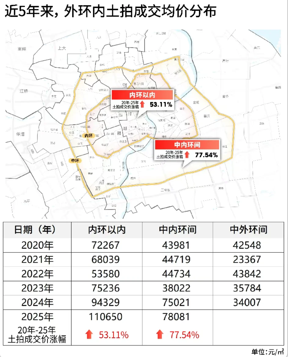 以后上海买房也要“折叠”了吗？