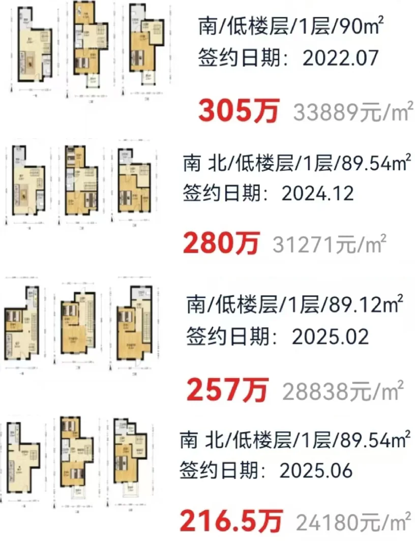 挣的还没，房价跌的多🤡