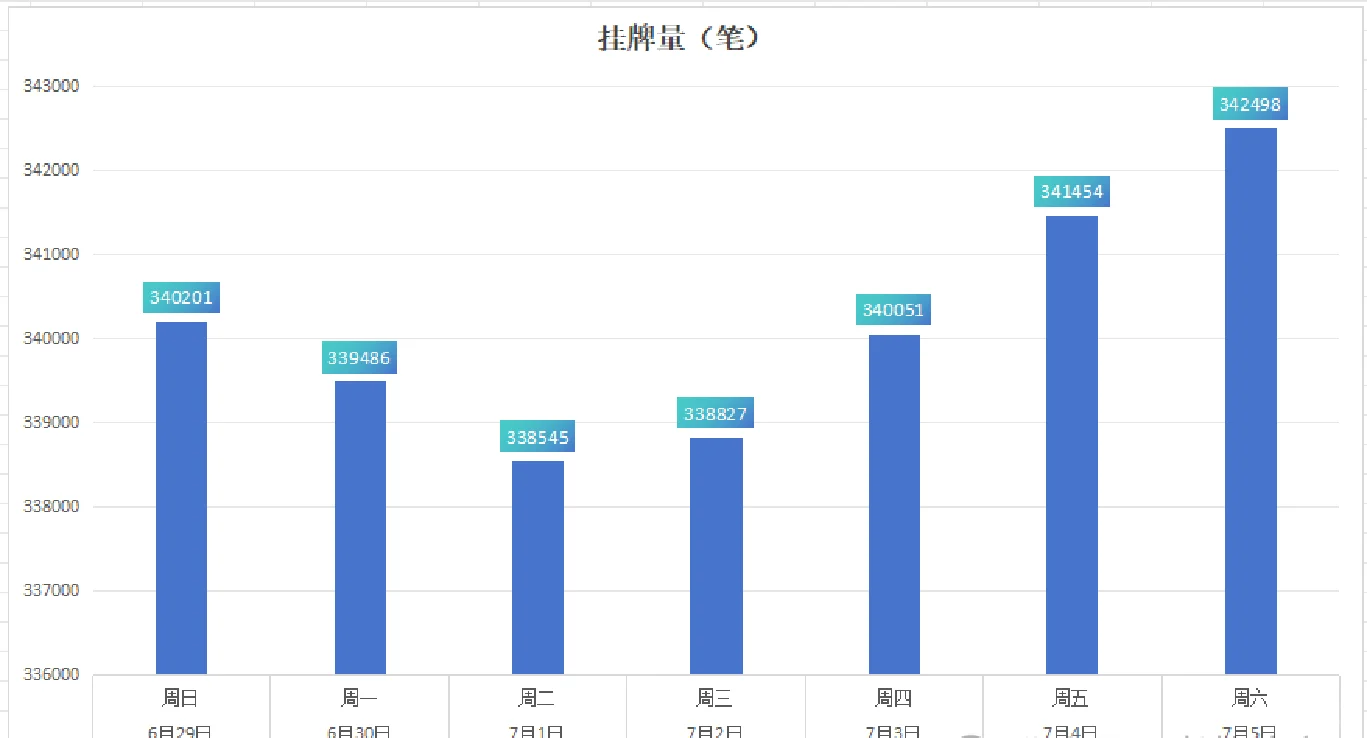 以后上海买房也要“折叠”了吗？