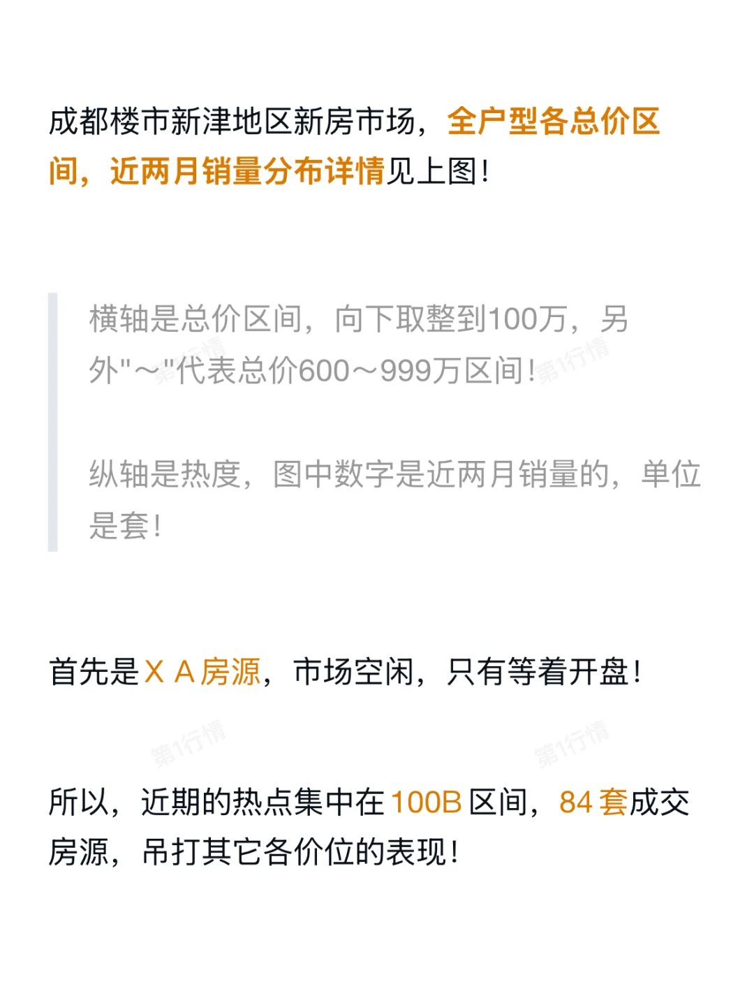系列收官！成都楼市新津地区7月库存下降24%！