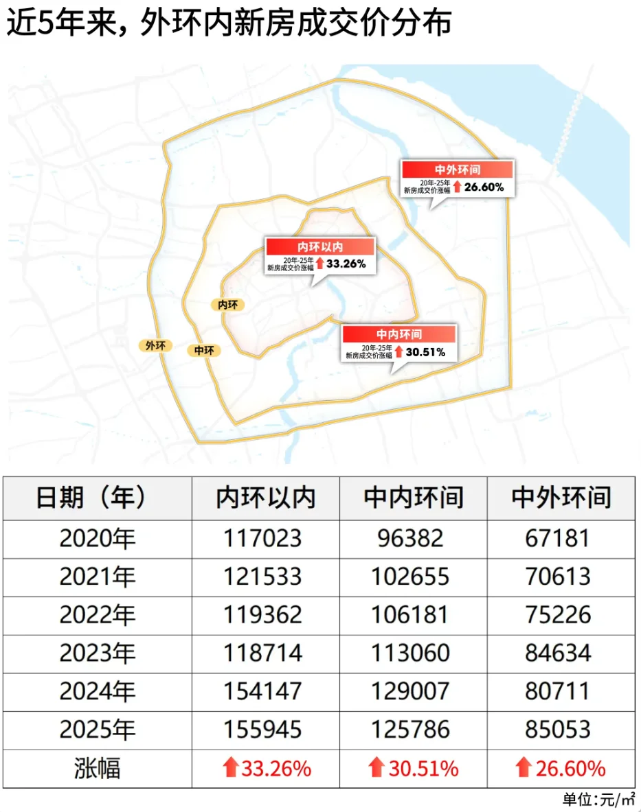 以后上海买房也要“折叠”了吗？