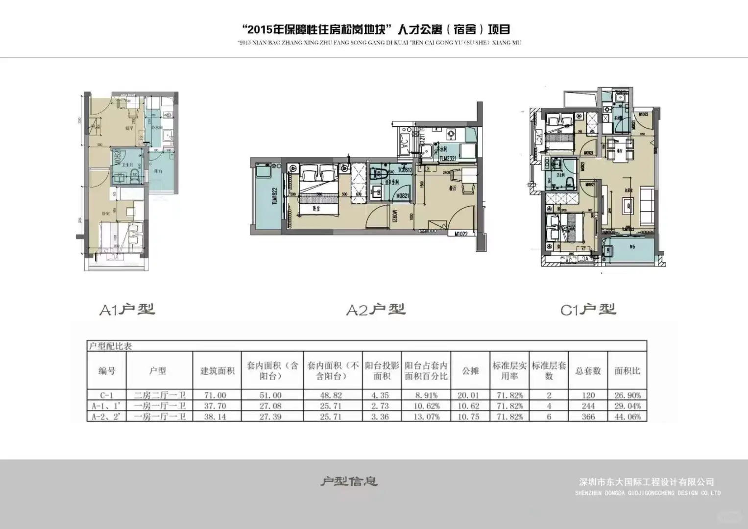 🔥深圳第11批保租房，📍宝安区584套房源~