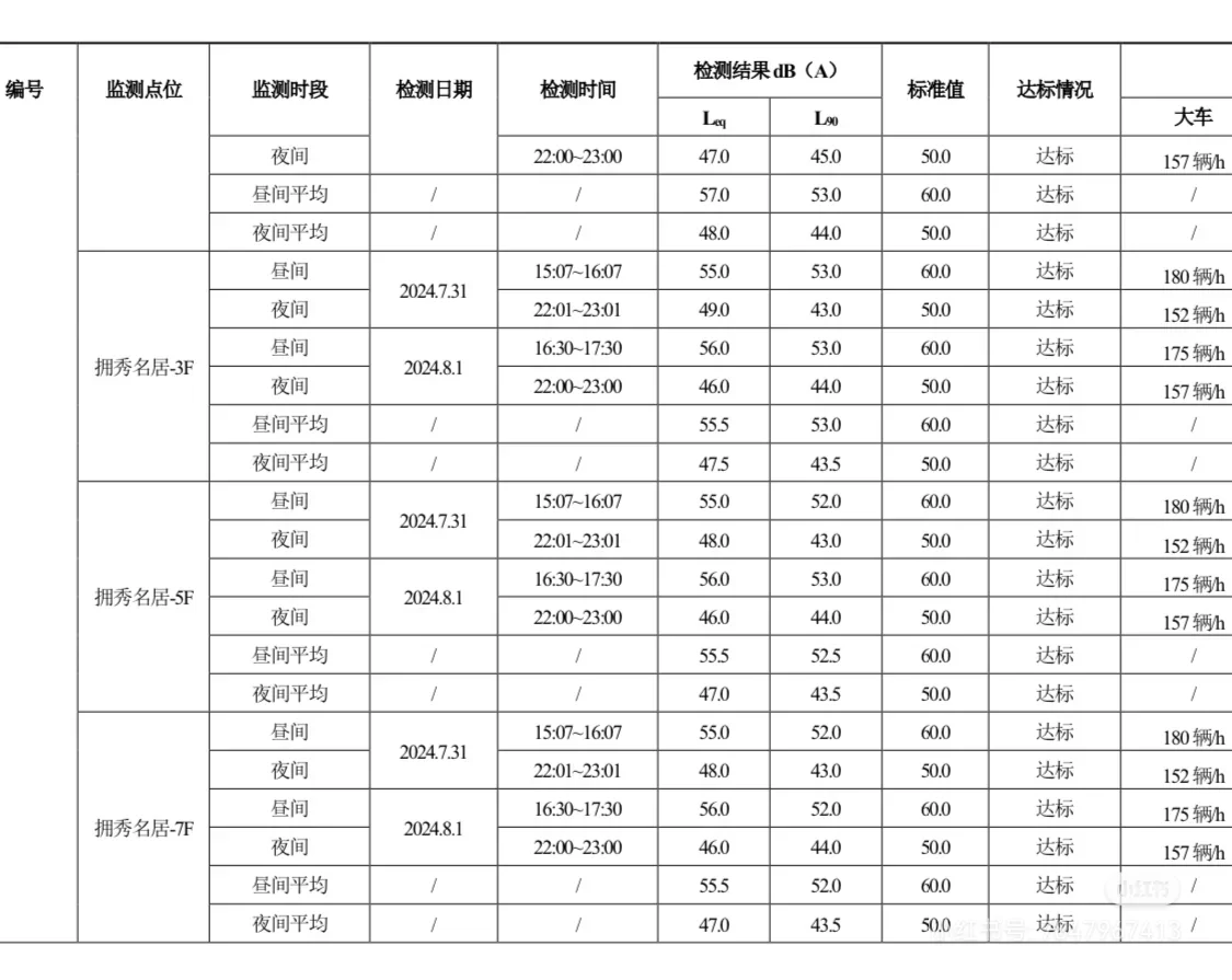 拥秀名居开发商你来解释下这份数据