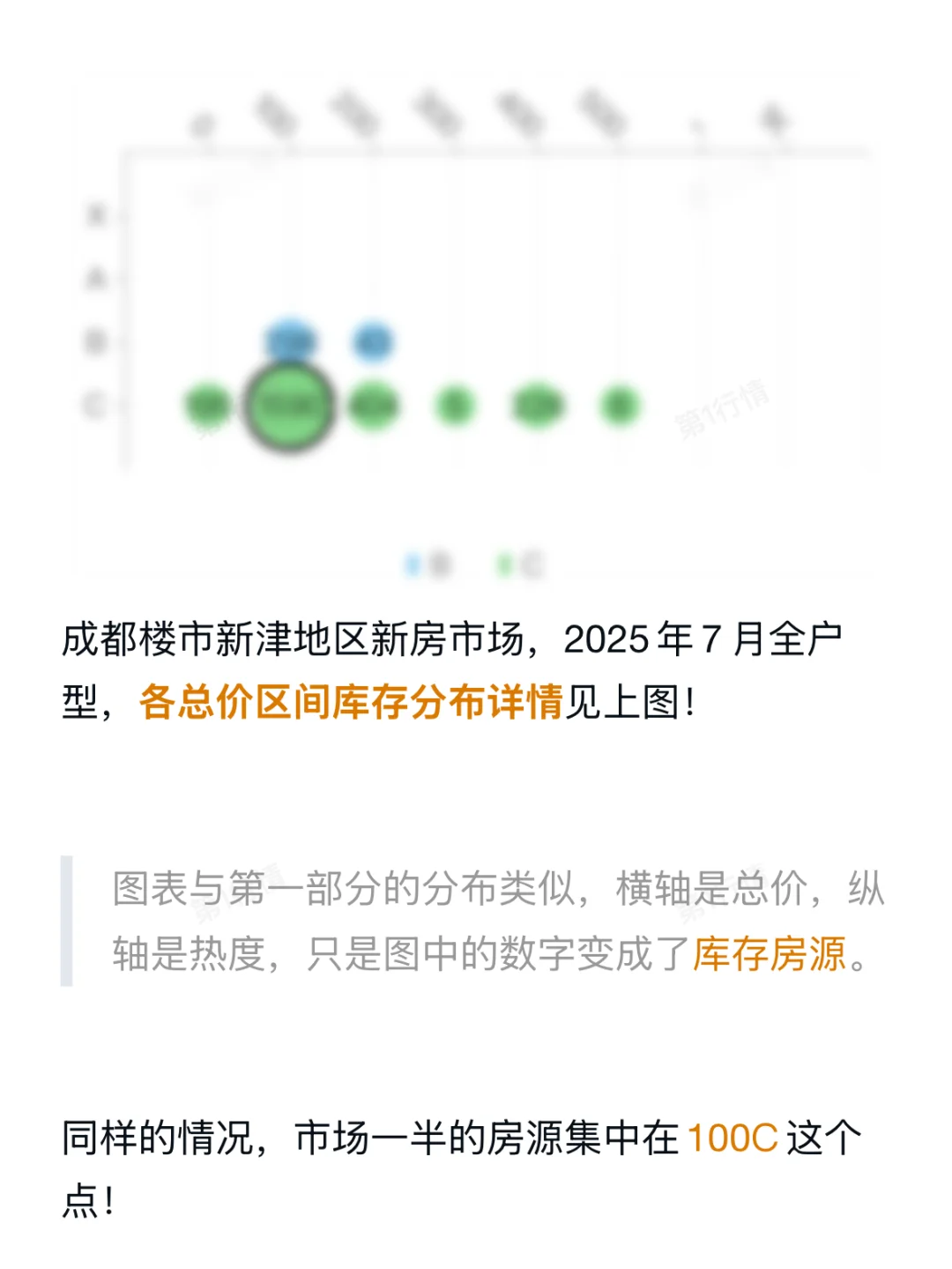系列收官！成都楼市新津地区7月库存下降24%！