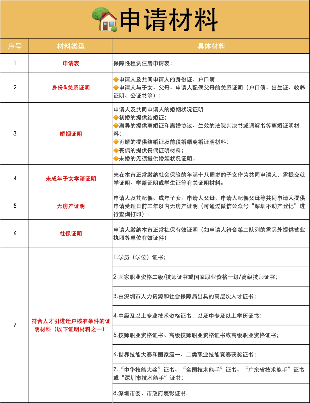 🔥深圳第11批保租房，📍宝安区584套房源~