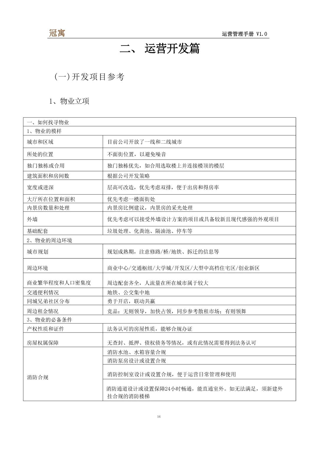 人才公寓运营管理手册\高级公寓管理手册