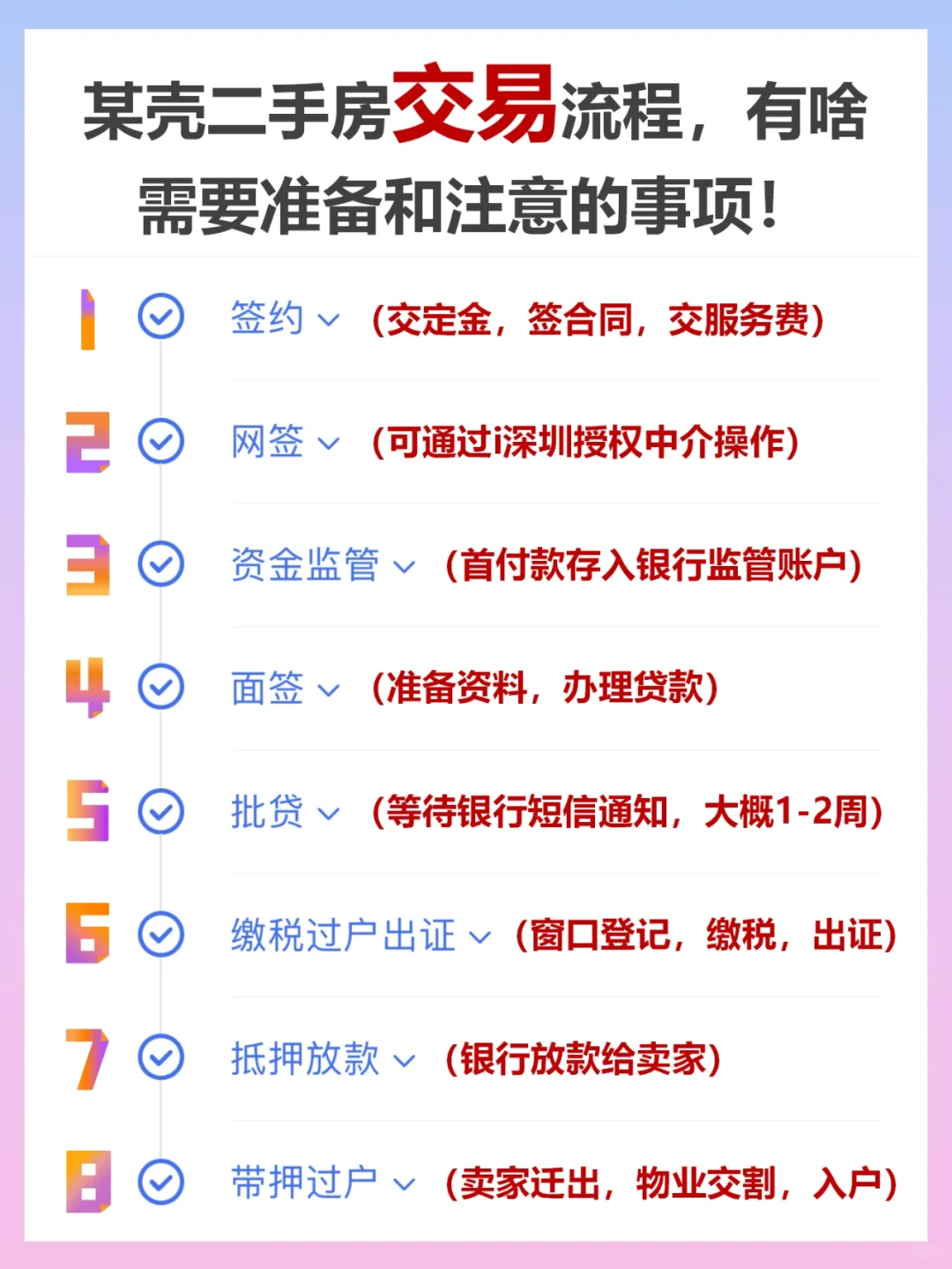 某壳二手房交易流程｜有啥需要准备和注意⚠