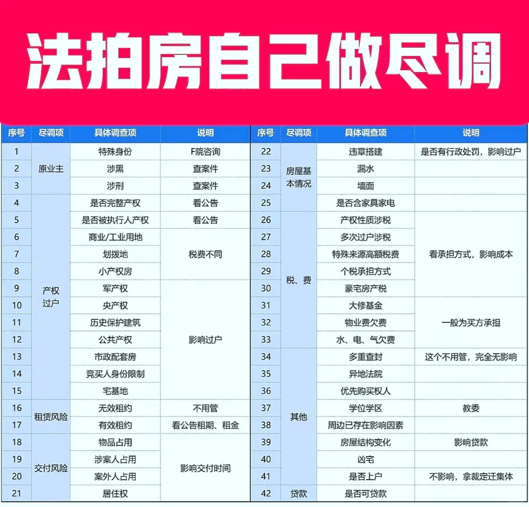 法拍房，普通到底能不能买？
