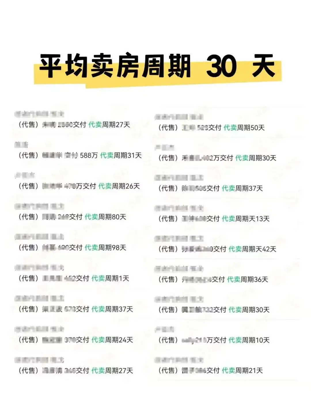 我好像发现了北京卖房的新套路✔️