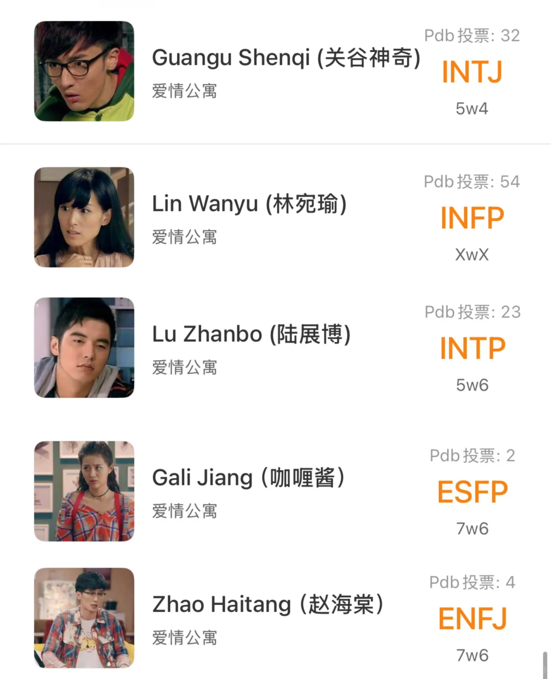 《爱情公寓》全员MBTI都是啥？来看看