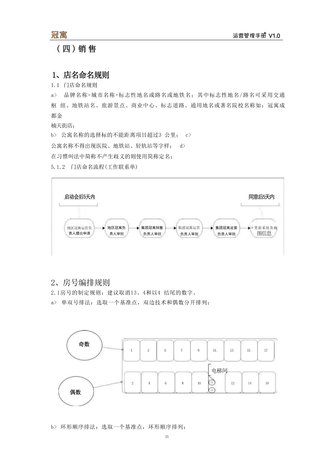 人才公寓运营管理手册\高级公寓管理手册