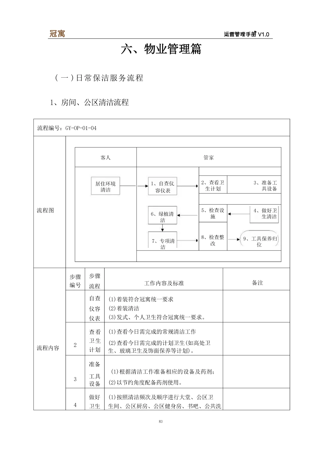 人才公寓运营管理手册\高级公寓管理手册