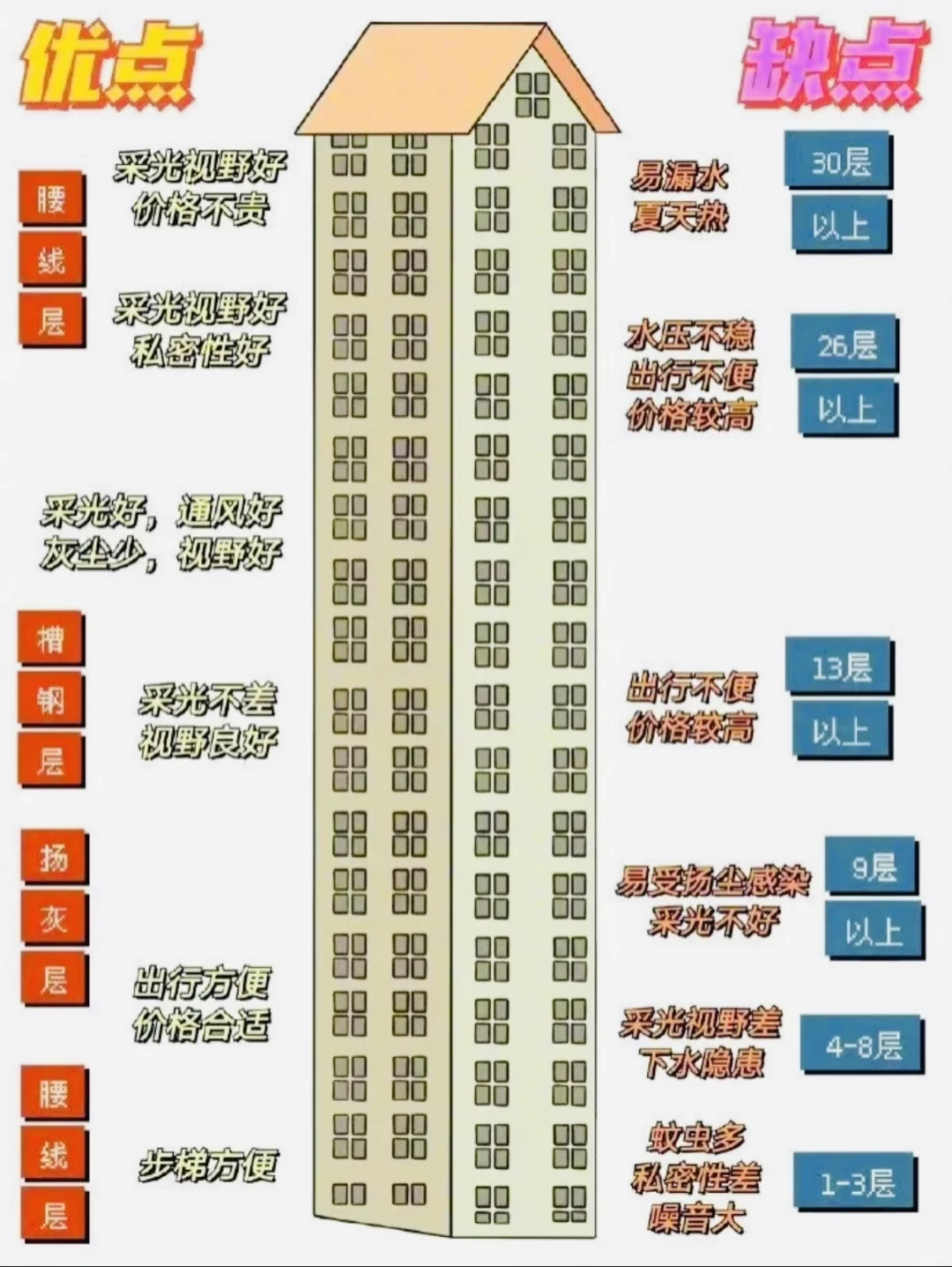 买房前一定要知道的事，全部总结出来