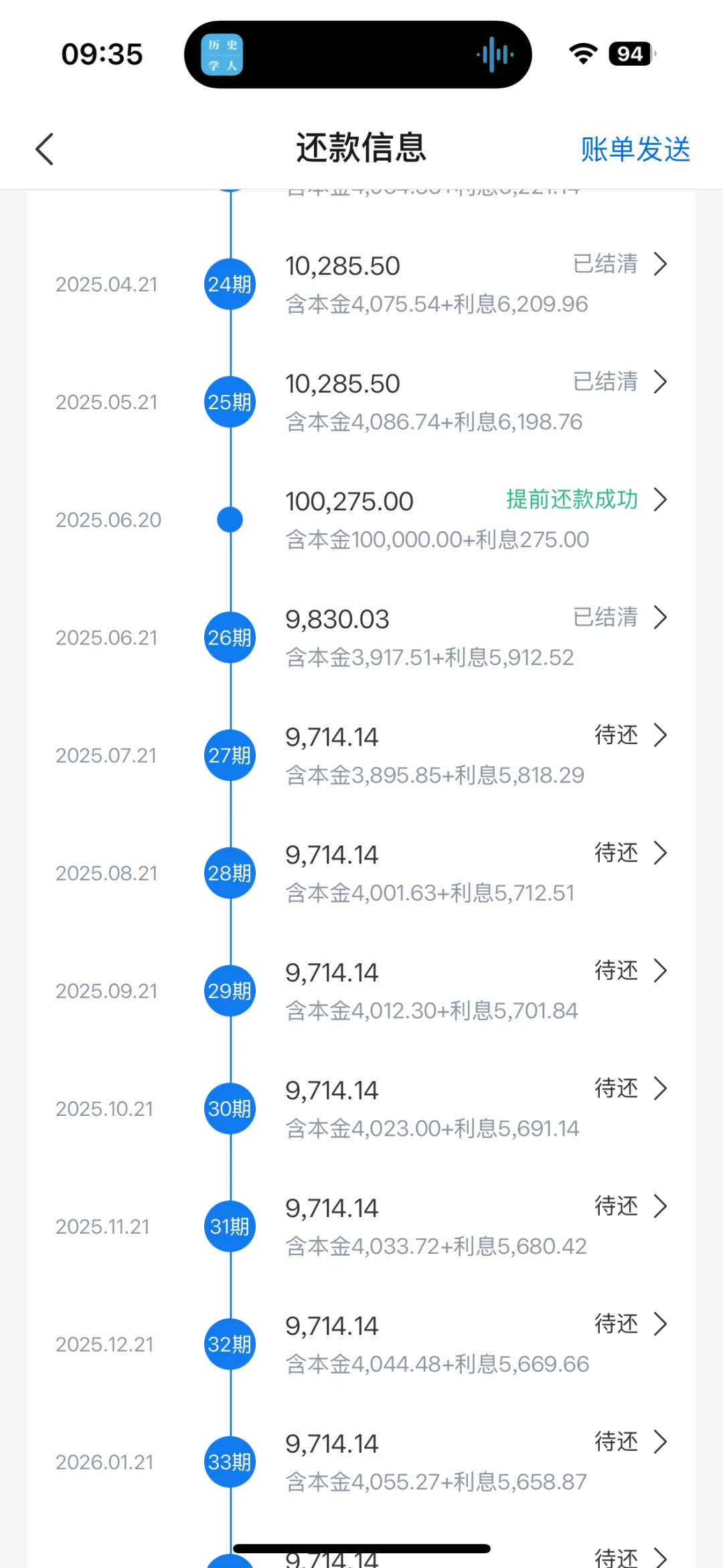 还房贷26个月，事情总会变好的