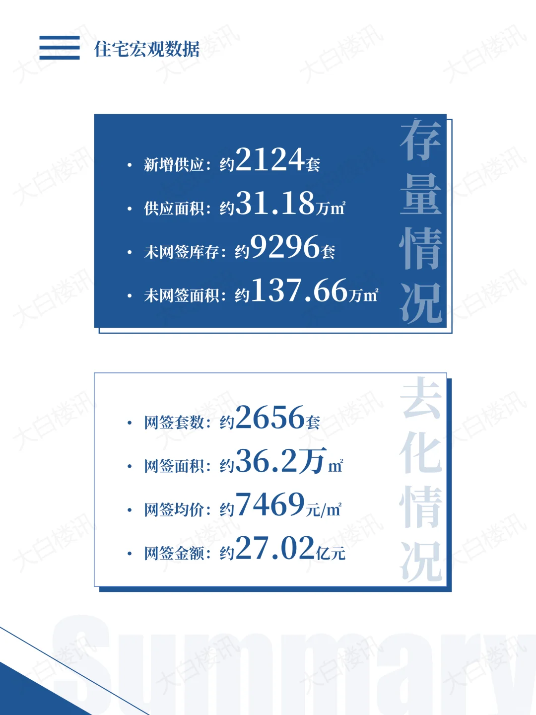 2025上半年潮州一手楼市，卖了2600多套房子